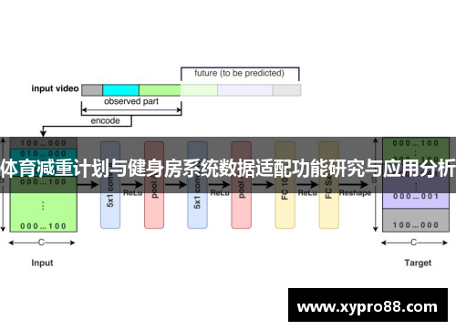 体育减重计划与健身房系统数据适配功能研究与应用分析