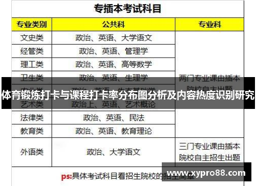 体育锻炼打卡与课程打卡率分布图分析及内容热度识别研究